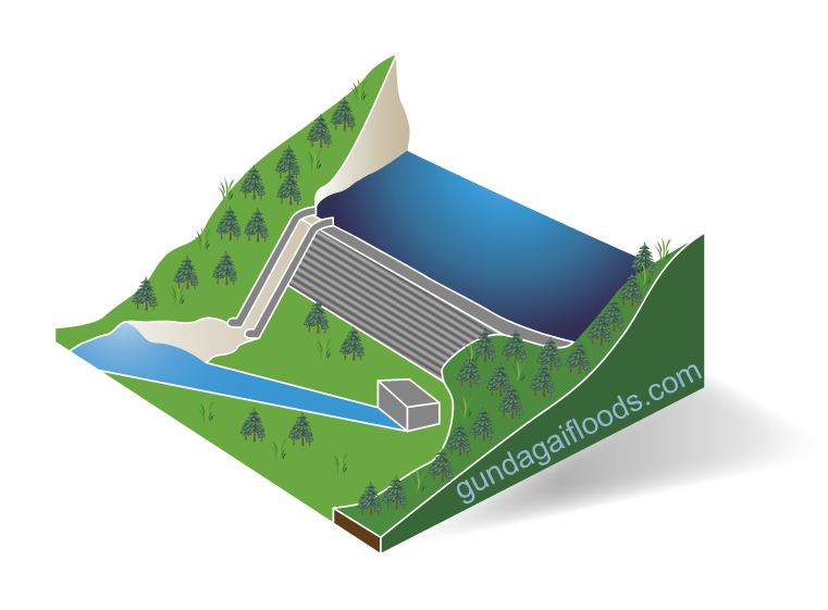 Drawing of Blowering Dam between 75% and 100%